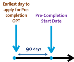 Earliest day to apply for Pre-completion OPT is 90 days before the start of the Pre-Completion start date