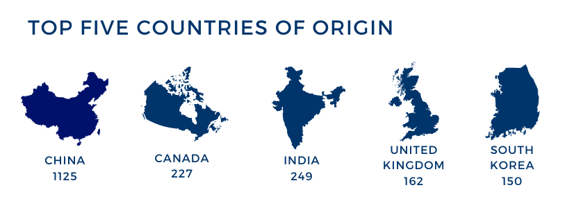 Top 5 countries of origin